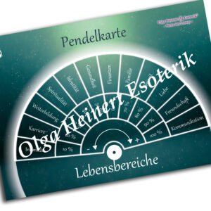 Lebensbereiche - Pendelkarte
