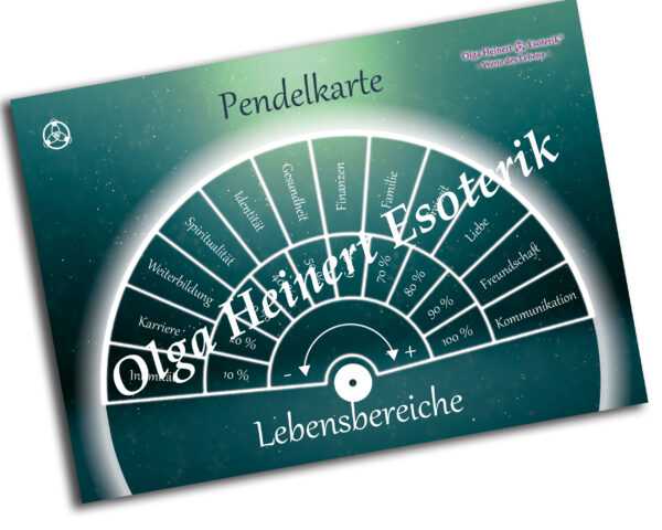 Lebensbereiche - Pendelkarte